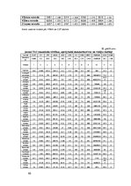 Diplomdarbs 'Teritorijas attīstības indeksa izvērtējums Latvijā', 90.
