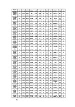 Diplomdarbs 'Teritorijas attīstības indeksa izvērtējums Latvijā', 91.