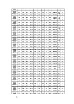 Diplomdarbs 'Teritorijas attīstības indeksa izvērtējums Latvijā', 92.