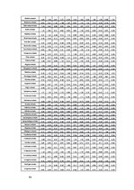 Diplomdarbs 'Teritorijas attīstības indeksa izvērtējums Latvijā', 94.