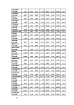 Diplomdarbs 'Teritorijas attīstības indeksa izvērtējums Latvijā', 99.
