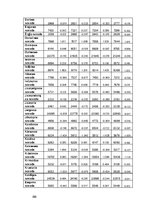 Diplomdarbs 'Teritorijas attīstības indeksa izvērtējums Latvijā', 100.