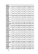 Diplomdarbs 'Teritorijas attīstības indeksa izvērtējums Latvijā', 102.