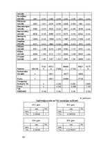 Diplomdarbs 'Teritorijas attīstības indeksa izvērtējums Latvijā', 103.