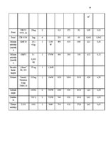 Referāts 'Konditorejas cehs', 24.