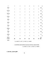 Diplomdarbs '4 - 5 gadīgu bērnu iztēles sekmēšana zīmēšanā', 40.
