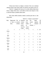 Diplomdarbs '4 - 5 gadīgu bērnu iztēles sekmēšana zīmēšanā', 44.