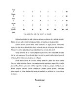 Diplomdarbs '4 - 5 gadīgu bērnu iztēles sekmēšana zīmēšanā', 45.