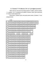 Referāts 'Taisnstūra 7×15 salikšana no L pentamino un patvaļīgiem k pentamino (k = 1, 2, 3', 14.