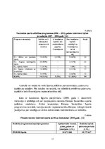 Diplomdarbs 'Jēkabpils Sporta skolas attīstības plāns no 2012. līdz 2015.gadam', 15.