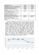 Diplomdarbs 'Jēkabpils Sporta skolas attīstības plāns no 2012. līdz 2015.gadam', 16.