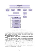 Diplomdarbs 'Jēkabpils Sporta skolas attīstības plāns no 2012. līdz 2015.gadam', 28.