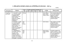 Diplomdarbs 'Jēkabpils Sporta skolas attīstības plāns no 2012. līdz 2015.gadam', 40.