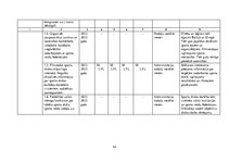 Diplomdarbs 'Jēkabpils Sporta skolas attīstības plāns no 2012. līdz 2015.gadam', 41.