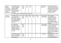 Diplomdarbs 'Jēkabpils Sporta skolas attīstības plāns no 2012. līdz 2015.gadam', 42.