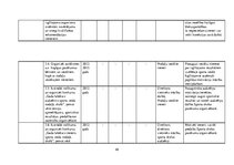 Diplomdarbs 'Jēkabpils Sporta skolas attīstības plāns no 2012. līdz 2015.gadam', 43.