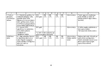 Diplomdarbs 'Jēkabpils Sporta skolas attīstības plāns no 2012. līdz 2015.gadam', 46.