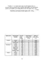Diplomdarbs 'Jēkabpils Sporta skolas attīstības plāns no 2012. līdz 2015.gadam', 50.