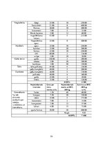 Diplomdarbs 'Jēkabpils Sporta skolas attīstības plāns no 2012. līdz 2015.gadam', 51.