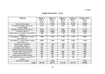 Diplomdarbs 'Jēkabpils Sporta skolas attīstības plāns no 2012. līdz 2015.gadam', 54.
