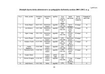 Diplomdarbs 'Jēkabpils Sporta skolas attīstības plāns no 2012. līdz 2015.gadam', 62.