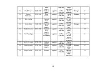 Diplomdarbs 'Jēkabpils Sporta skolas attīstības plāns no 2012. līdz 2015.gadam', 63.
