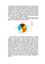 Eseja 'Apmierinātības ar darbu aptaujas rezultāti', 2.