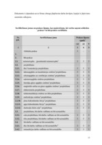 Referāts 'Būvprakses sertifikācija', 13.