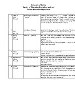 Konspekts 'Lesson Plan. Speaking', 2.