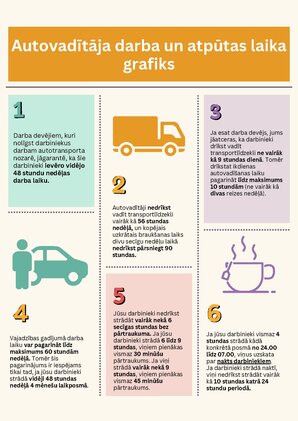 Konspekts 'Autovadītāja darba un atpūtas laika grafiks', 1.