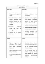 Konspekts 'SIA "Voldemārs" SWID analīze', 1.