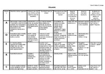 Konspekts 'Vitamīni', 1.