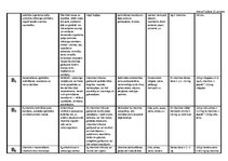 Konspekts 'Vitamīni', 2.