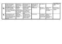 Konspekts 'Vitamīni', 3.