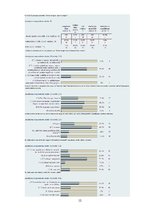 Referāts 'If P&C Insurance AS Latvijas filiāles reputācijas mērīšana', 12.