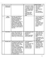 Prakses atskaite 'Pedagoģijas prakse', 11.