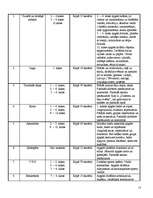 Prakses atskaite 'Pedagoģijas prakse', 15.