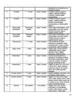 Prakses atskaite 'Pedagoģijas prakse', 16.