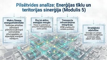 Prezentācija 'Automatizācijas loma ēku enerģijas patēriņa samazināšanā ES un Latvijā', 3.