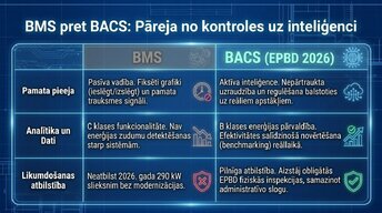 Prezentācija 'Automatizācijas loma ēku enerģijas patēriņa samazināšanā ES un Latvijā', 6.