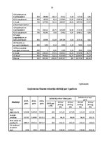Referāts 'Uzņēmuma finanšu pārskata analīze', 20.