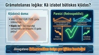 Prezentācija 'Kļūdas grāmatvedības uzskaitē un to labošana Latvijā', 6.