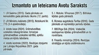 Prezentācija 'Kļūdas grāmatvedības uzskaitē un to labošana Latvijā', 11.