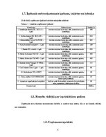 Biznesa plāns 'Mūzikas kluba biznesa plāns', 6.