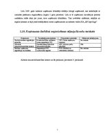 Biznesa plāns 'Mūzikas kluba biznesa plāns', 7.