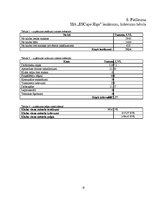 Biznesa plāns 'Mūzikas kluba biznesa plāns', 32.