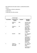 Konspekts 'Spēka izturības attīstīšana sēžas muskuļiem. Ārstnieciskā vingrošana', 1.