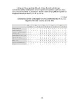 Diplomdarbs 'Latvijas biznesa inkubatoru darbības izpēte un pilnveidošanas iespējas', 10.