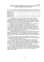 Diplomdarbs 'Latvijas biznesa inkubatoru darbības izpēte un pilnveidošanas iespējas', 11.