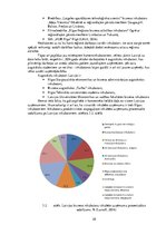 Diplomdarbs 'Latvijas biznesa inkubatoru darbības izpēte un pilnveidošanas iespējas', 28.